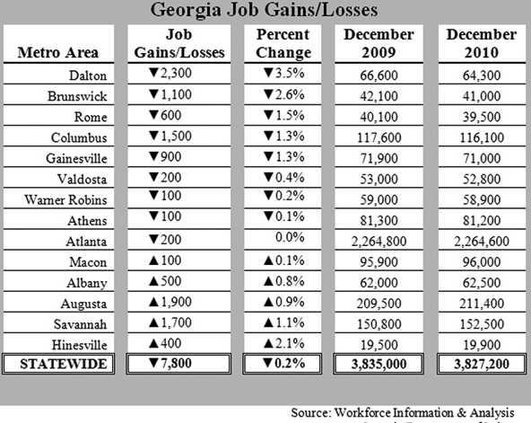 0121 Job loss chart copy