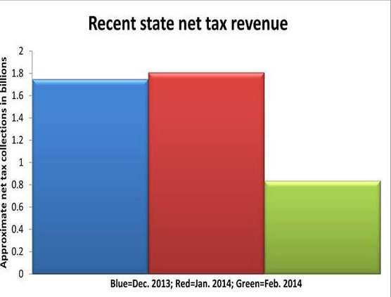 0314 BIZ graph