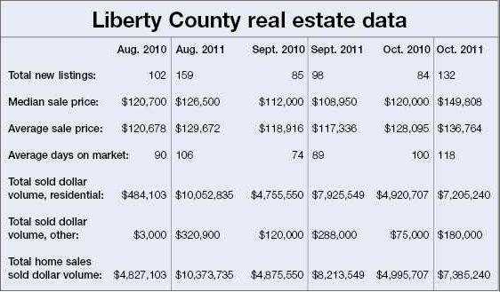 web real estate data