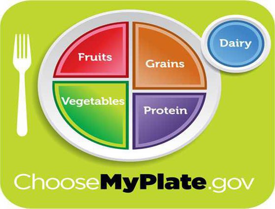 myplate