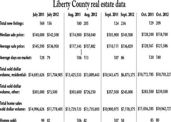 real estate numbers