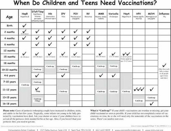 2012 vaccine chart
