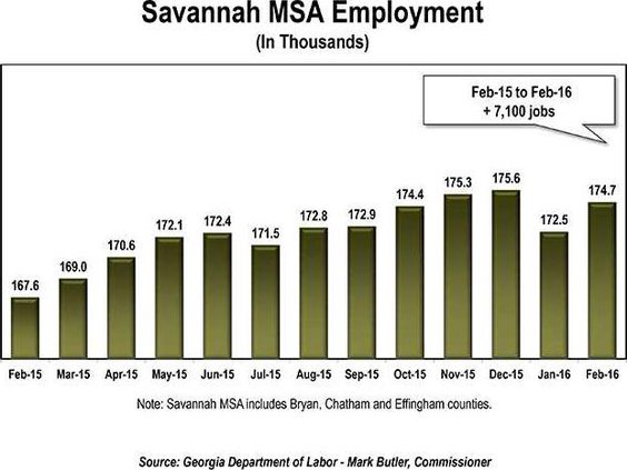 nonag savannah