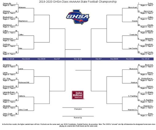 football bracket